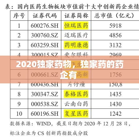 2020獨(dú)家藥物，獨(dú)家藥的藥企有 