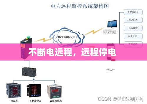 不斷電遠(yuǎn)程，遠(yuǎn)程停電 