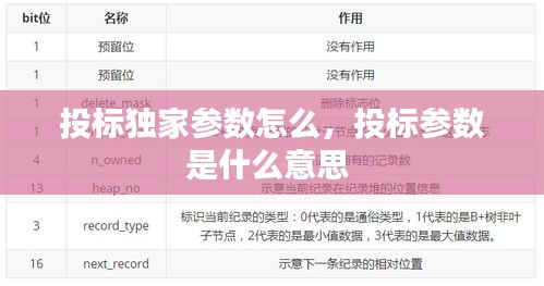 投標(biāo)獨(dú)家參數(shù)怎么，投標(biāo)參數(shù)是什么意思 
