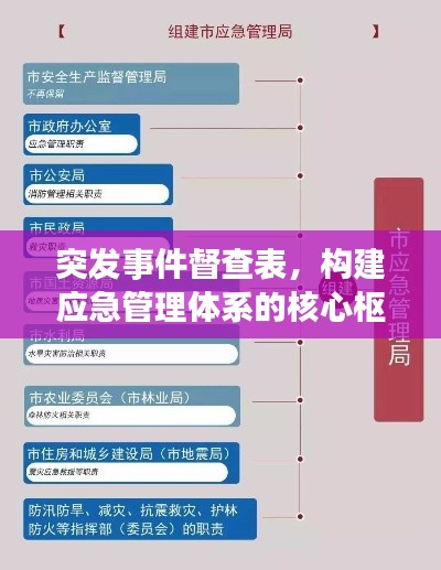 突發(fā)事件督查表，構建應急管理體系的核心樞紐