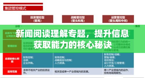 新聞閱讀理解專題，提升信息獲取能力的核心秘訣