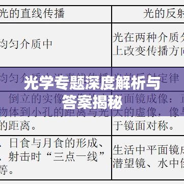 光學(xué)專題深度解析與答案揭秘