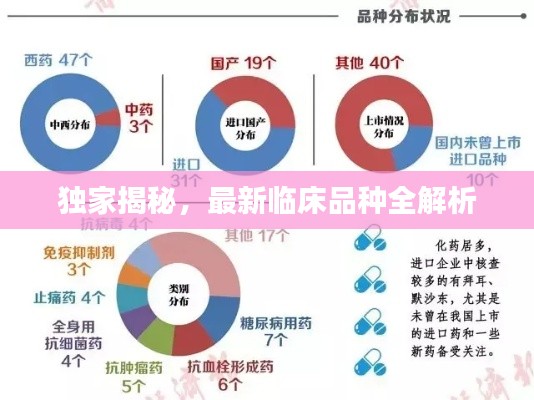 獨家揭秘，最新臨床品種全解析