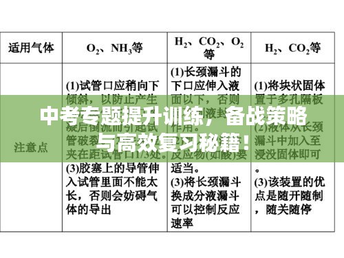 中考專題提升訓(xùn)練，備戰(zhàn)策略與高效復(fù)習(xí)秘籍！