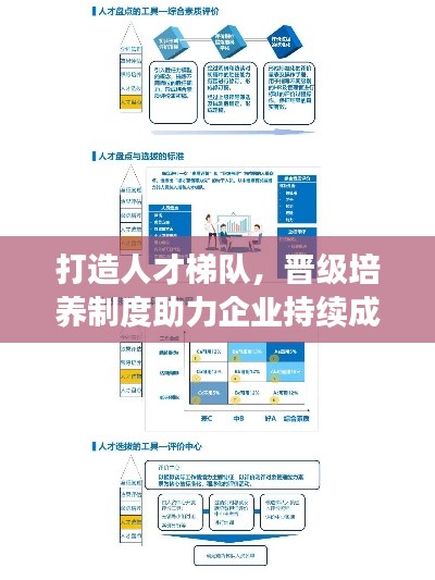 打造人才梯隊，晉級培養(yǎng)制度助力企業(yè)持續(xù)成長