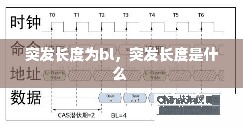 突發(fā)長(zhǎng)度為bl，突發(fā)長(zhǎng)度是什么 