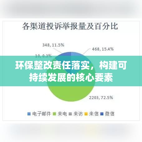 環(huán)保整改責(zé)任落實(shí)，構(gòu)建可持續(xù)發(fā)展的核心要素