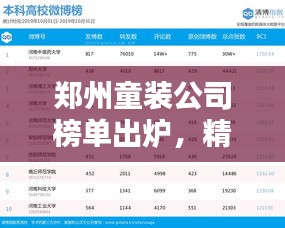 鄭州童裝公司榜單出爐，精選排名TOP童裝品牌！