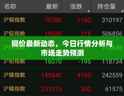 銅價最新動態(tài)，今日行情分析與市場走勢預測