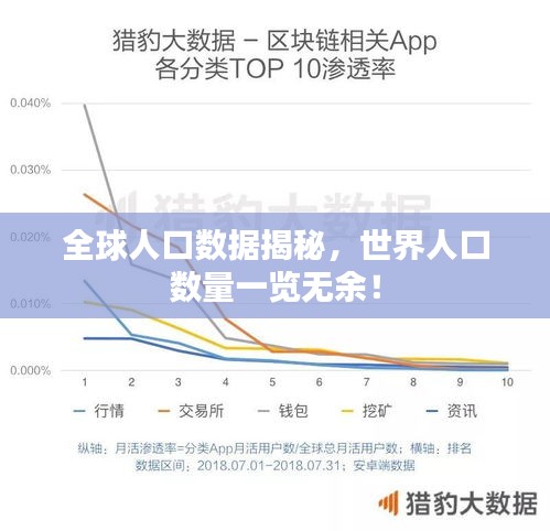 全球人口數(shù)據(jù)揭秘，世界人口數(shù)量一覽無余！