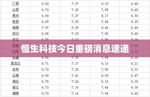 恒生科技今日重磅消息速遞