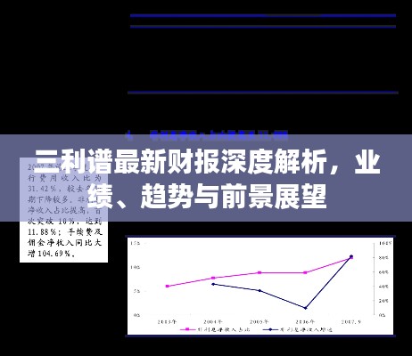 三利譜最新財報深度解析，業(yè)績、趨勢與前景展望