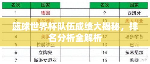 籃球世界杯隊(duì)伍成績(jī)大揭秘，排名分析全解析