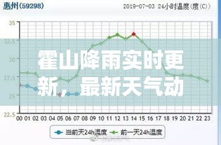 霍山降雨實時更新，最新天氣動態(tài)一網(wǎng)打盡！