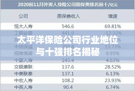 太平洋保險(xiǎn)公司行業(yè)地位與十強(qiáng)排名揭秘