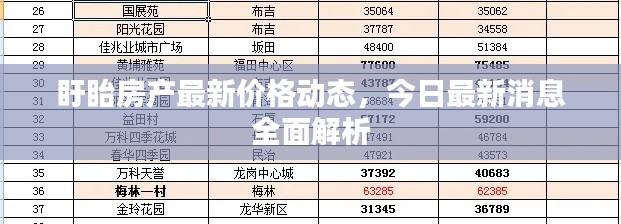 盱眙房產(chǎn)最新價(jià)格動(dòng)態(tài)，今日最新消息全面解析