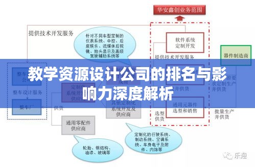 教學(xué)資源設(shè)計公司的排名與影響力深度解析