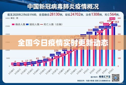 全國今日疫情實時更新動態(tài)