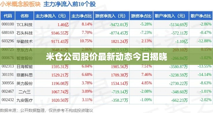 米倉公司股價最新動態(tài)今日揭曉