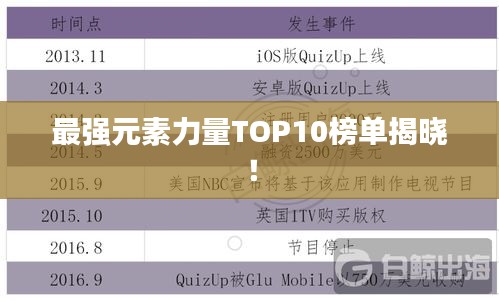 最強元素力量TOP10榜單揭曉！