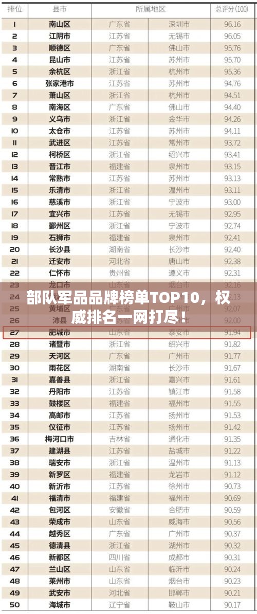 部隊軍品品牌榜單TOP10，權(quán)威排名一網(wǎng)打盡！