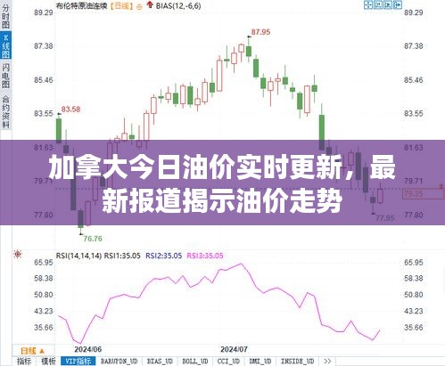 加拿大今日油價實時更新，最新報道揭示油價走勢