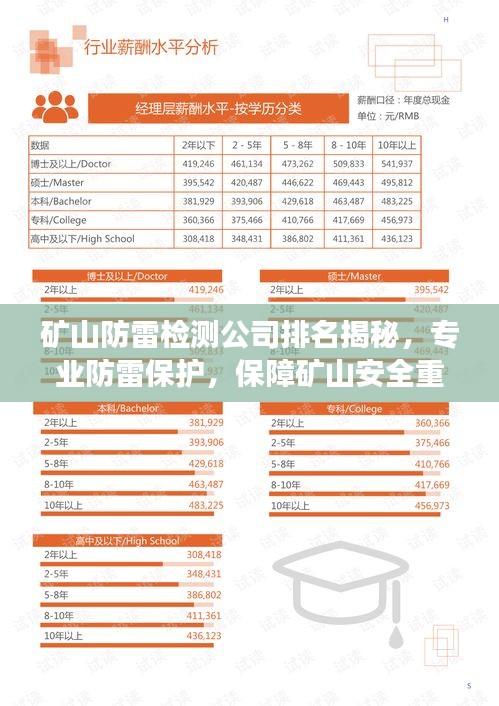 礦山防雷檢測公司排名揭秘，專業(yè)防雷保護，保障礦山安全重要性解讀