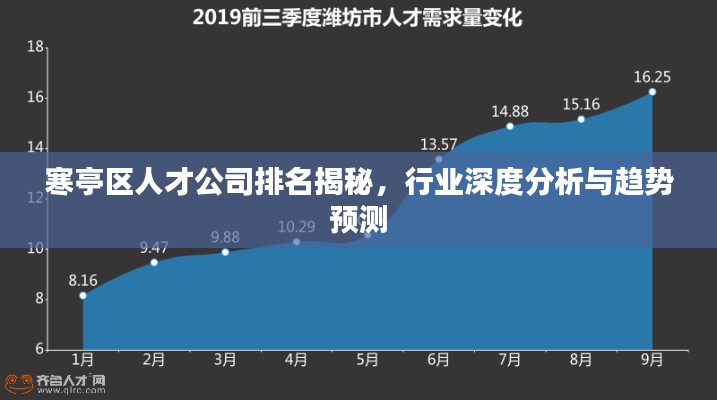 寒亭區(qū)人才公司排名揭秘，行業(yè)深度分析與趨勢預測