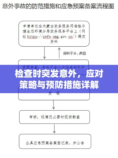 檢查時(shí)突發(fā)意外，應(yīng)對策略與預(yù)防措施詳解