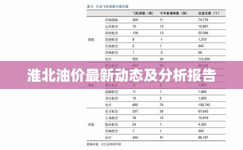 淮北油價(jià)最新動(dòng)態(tài)及分析報(bào)告