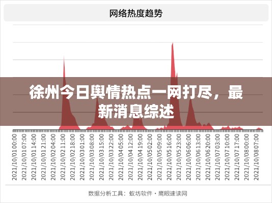 徐州今日輿情熱點(diǎn)一網(wǎng)打盡，最新消息綜述