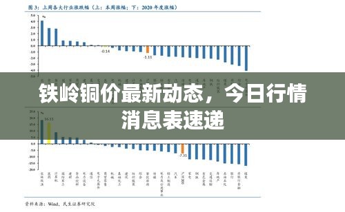 鐵嶺銅價最新動態(tài)，今日行情消息表速遞