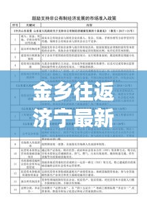 金鄉(xiāng)往返濟寧最新隔離政策解讀，是否需要隔離？最新消息一覽