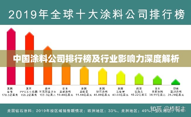 中國涂料公司排行榜及行業(yè)影響力深度解析