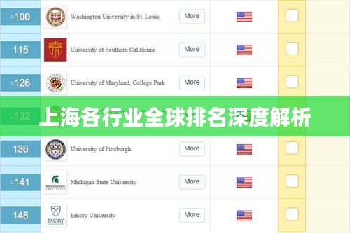 上海各行業(yè)全球排名深度解析
