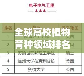 全球高校植物育種領(lǐng)域排名大揭秘，影響力深度解析