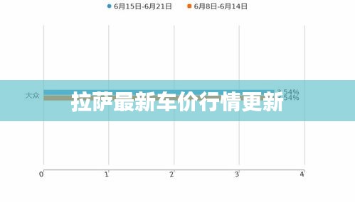 拉薩最新車價(jià)行情更新