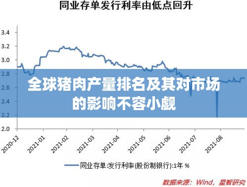 全球豬肉產(chǎn)量排名及其對(duì)市場(chǎng)的影響不容小覷