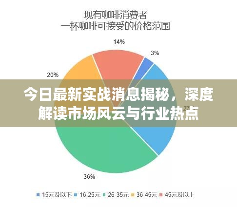 今日最新實(shí)戰(zhàn)消息揭秘，深度解讀市場風(fēng)云與行業(yè)熱點(diǎn)