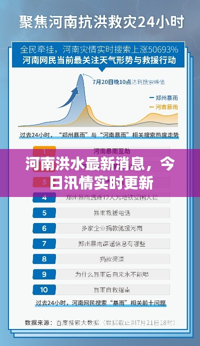 河南洪水最新消息，今日汛情實時更新