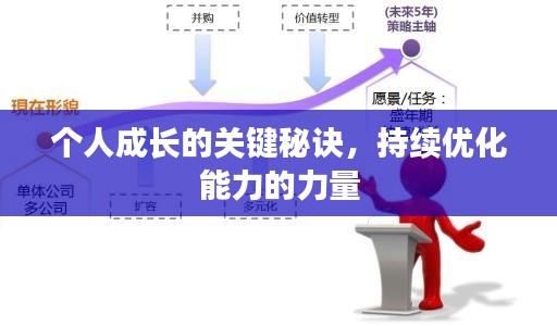 個(gè)人成長的關(guān)鍵秘訣，持續(xù)優(yōu)化能力的力量