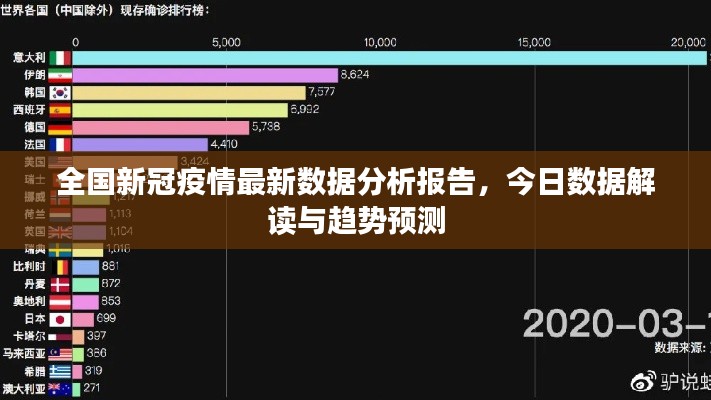 全國新冠疫情最新數(shù)據(jù)分析報告，今日數(shù)據(jù)解讀與趨勢預測