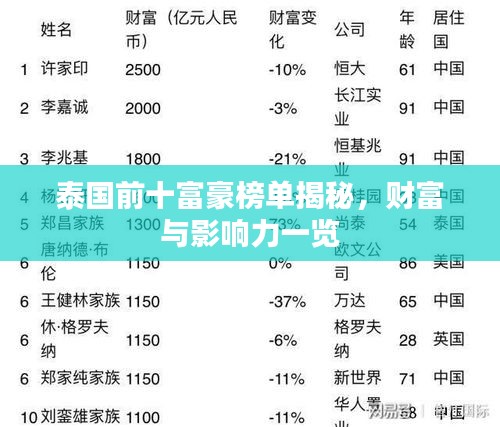 泰國前十富豪榜單揭秘，財(cái)富與影響力一覽