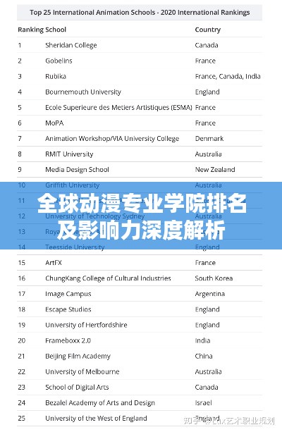 全球動漫專業(yè)學院排名及影響力深度解析