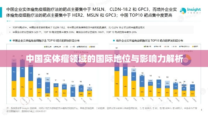 中國實體瘤領(lǐng)域的國際地位與影響力解析