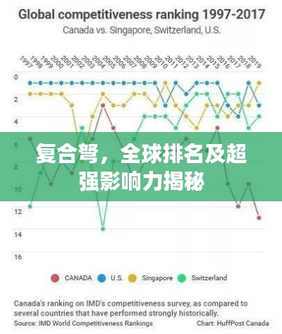 復(fù)合弩，全球排名及超強影響力揭秘