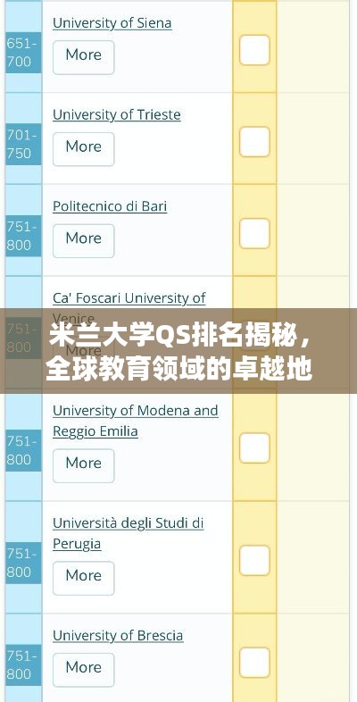 米蘭大學(xué)QS排名揭秘，全球教育領(lǐng)域的卓越地位