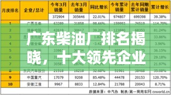 廣東柴油廠排名揭曉，十大領(lǐng)先企業(yè)榜單