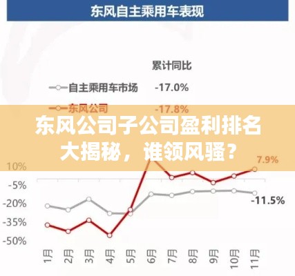 東風公司子公司盈利排名大揭秘，誰領風騷？