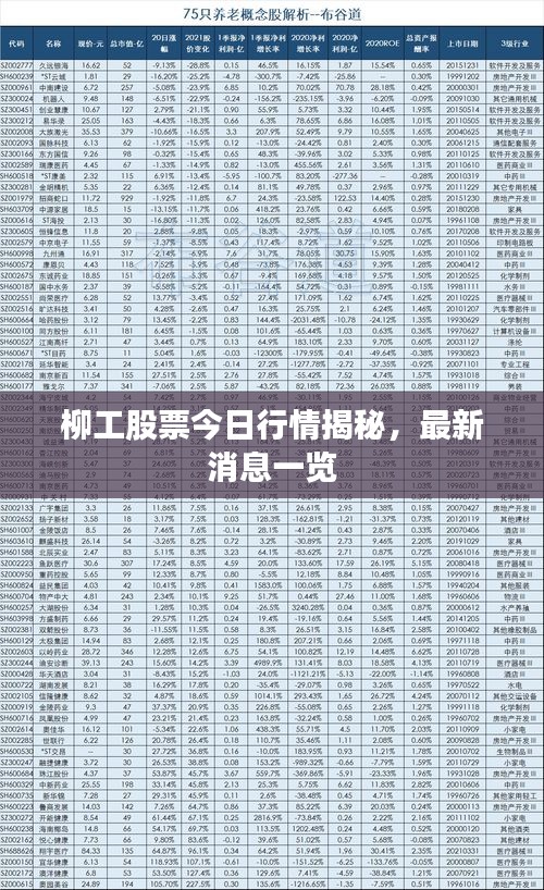 柳工股票今日行情揭秘，最新消息一覽